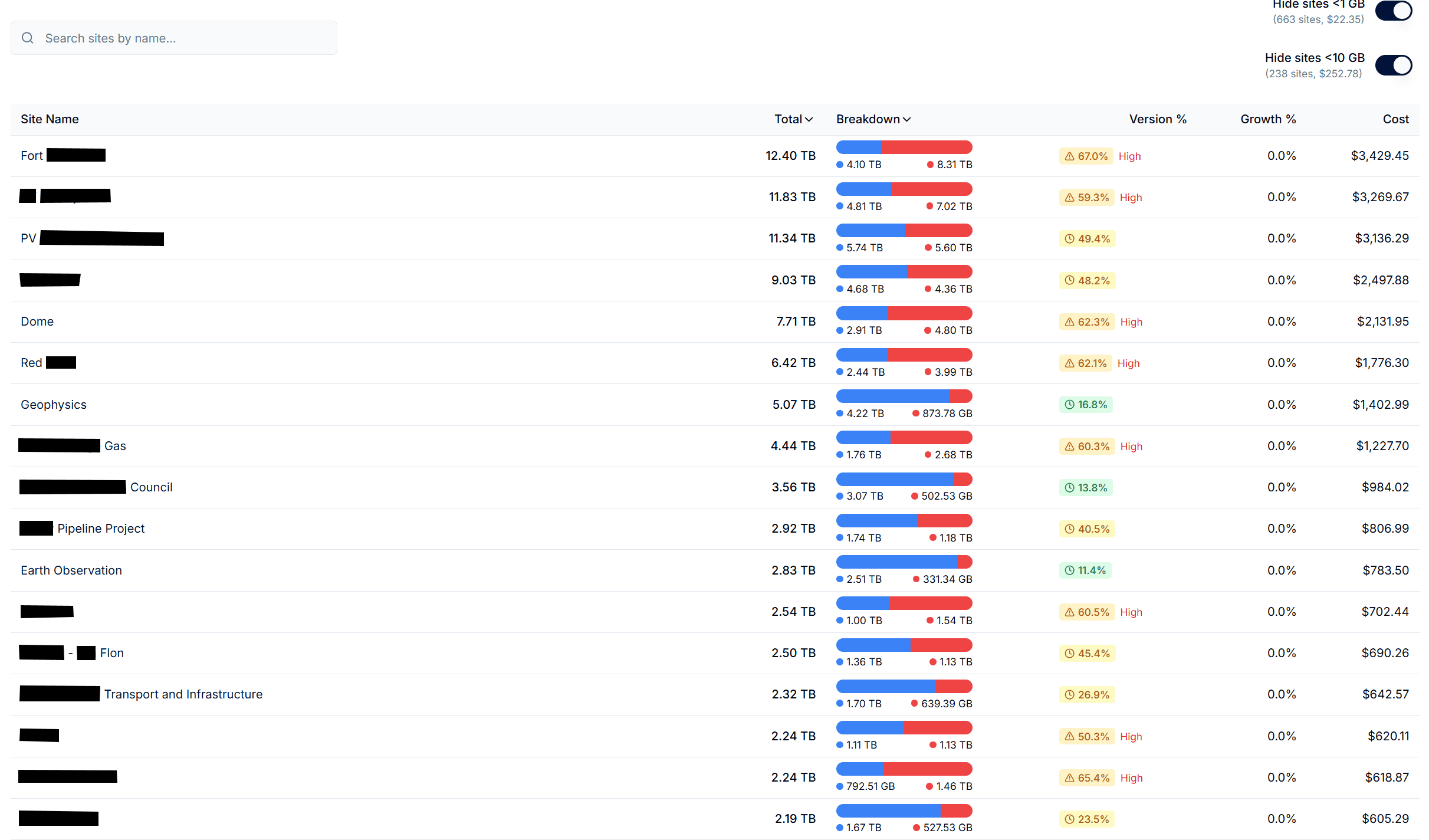 Comprehensive Cost Attribution