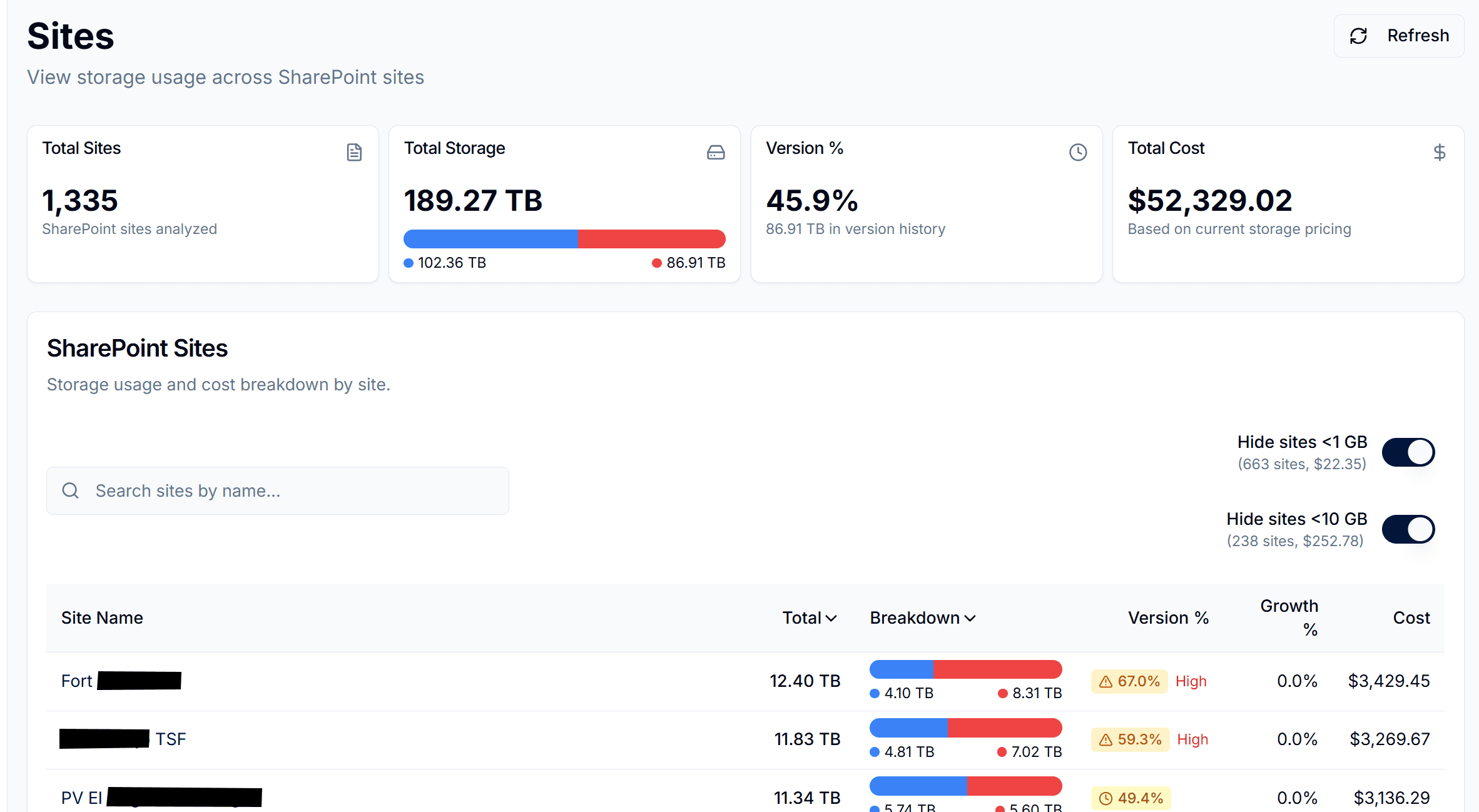 Real-time Storage Intelligence