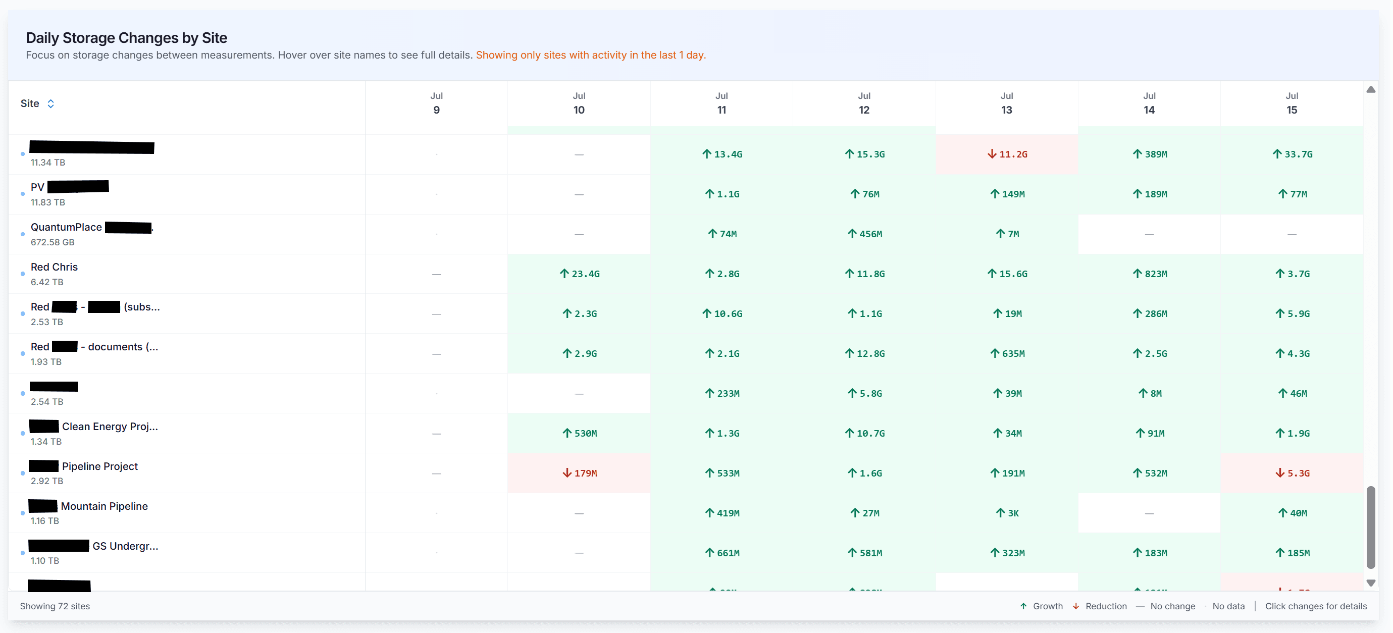 Interactive Timeline Analysis